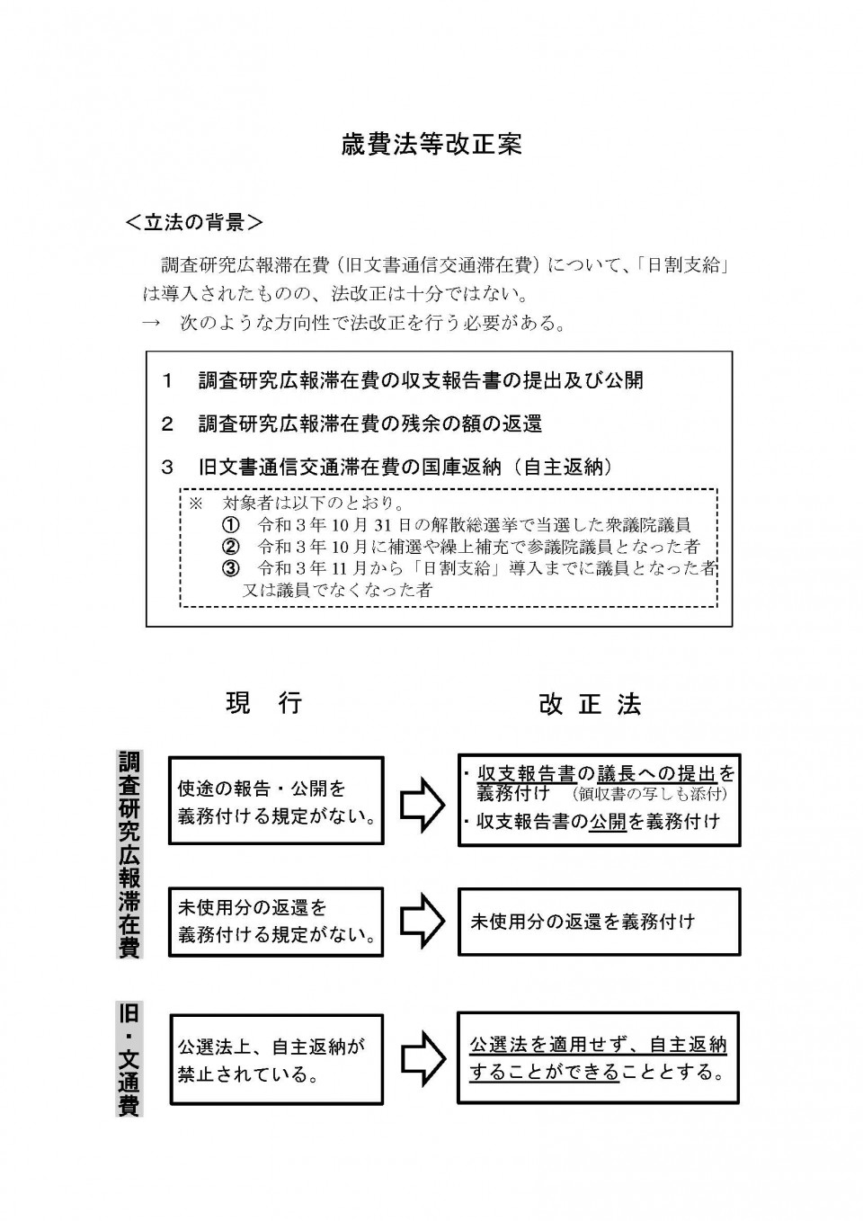 20221117歳費法等改正案概要.jpg