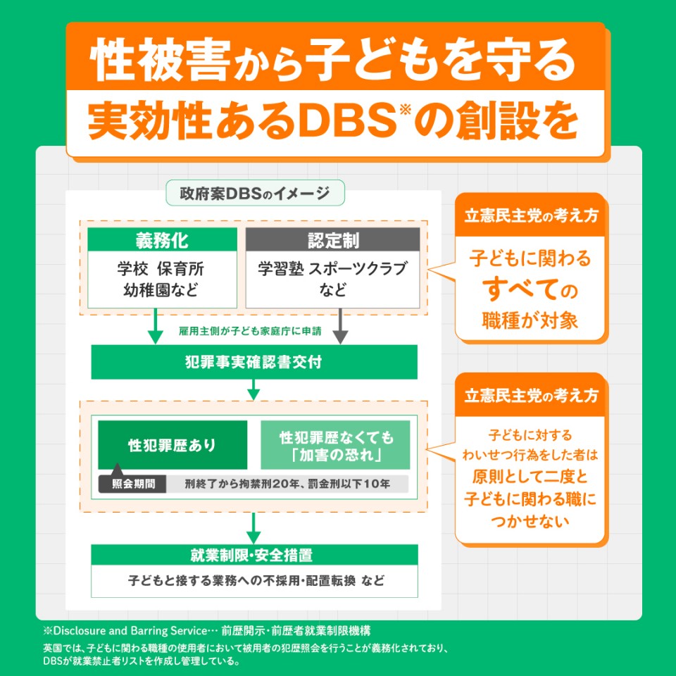 日本版DBS法案