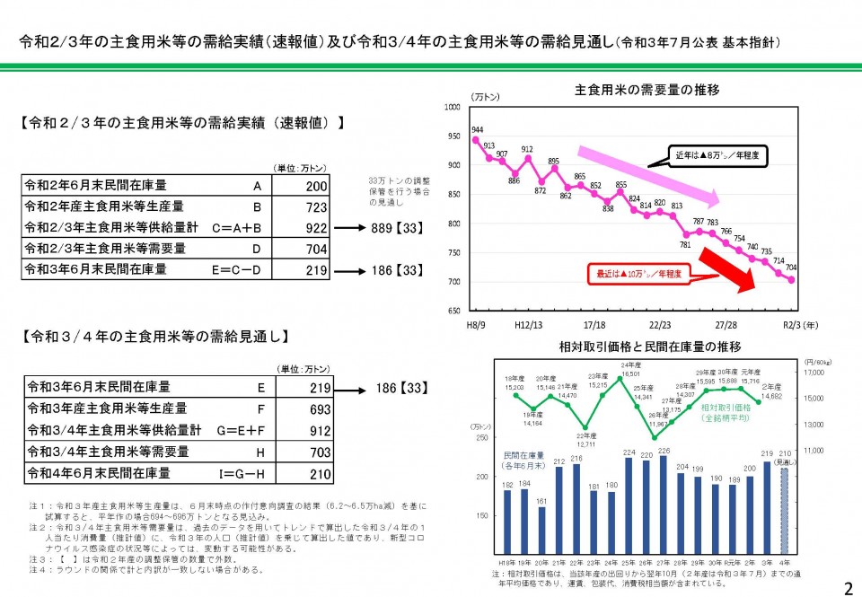 令和2/3年の主食用米党の需給実績（速報値）及び3/4年の主食用米等の需給見通し