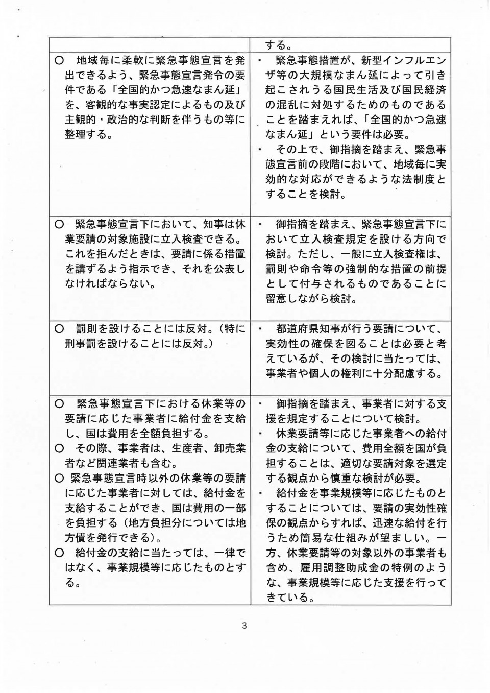 文書名20210108新型コロナウイルス政府・与野党連絡協議会配布資料_Part1.5.jpg