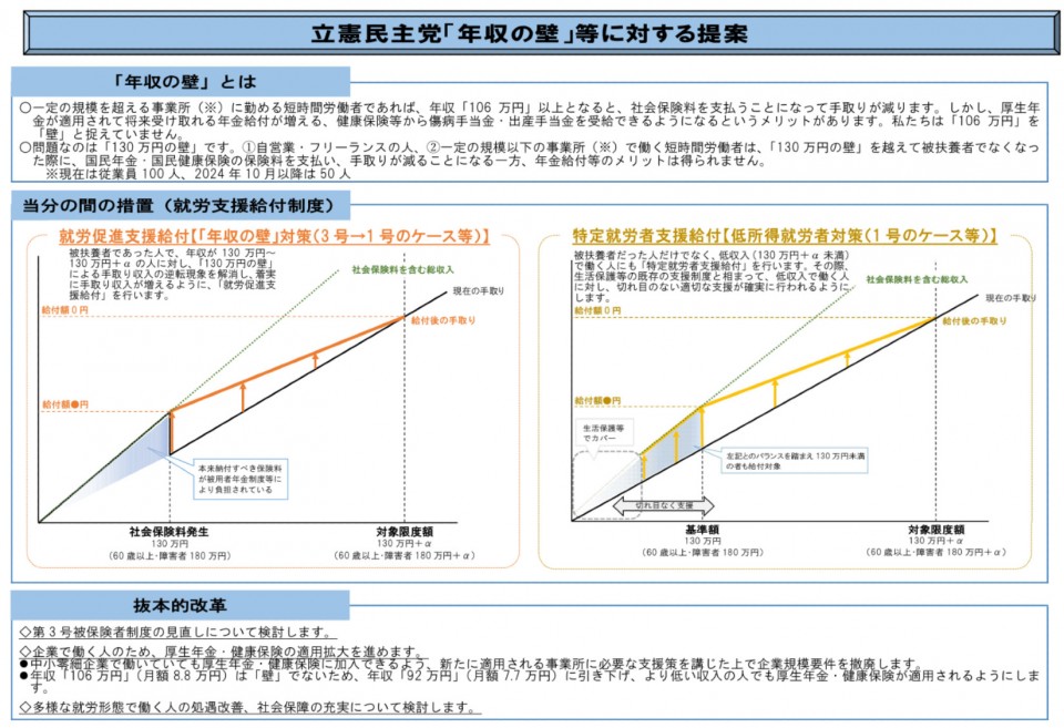 立憲民主党「年収の壁」等に対する提案