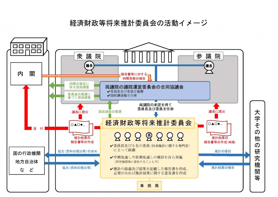 ①【ポンチ絵】経済財政等将来推計委員会関連法案について.jpg