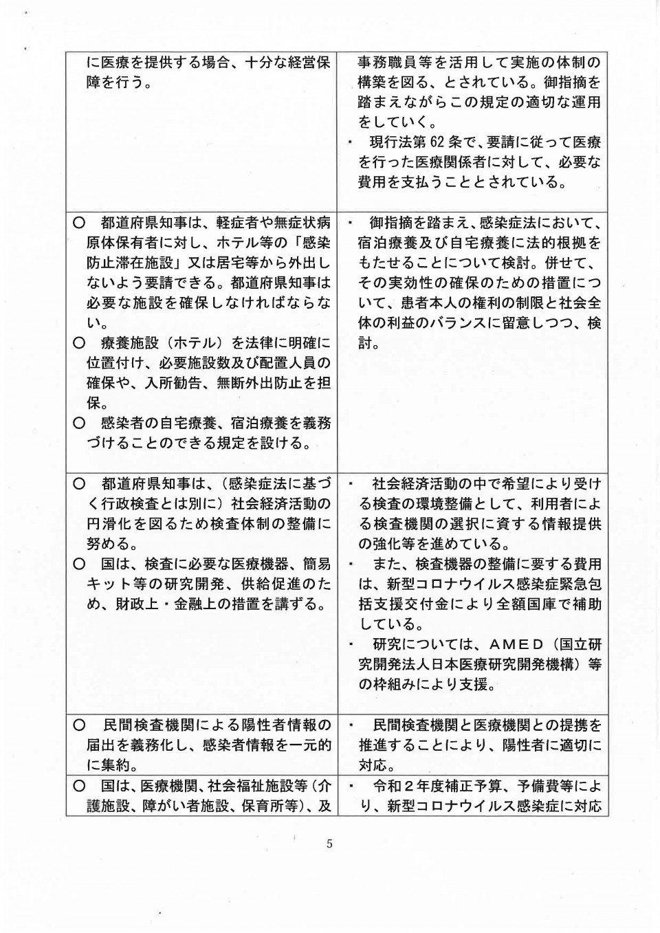 20210108新型コロナウイルス政府・与野党連絡協議会配布資料_Part2.5.jpg