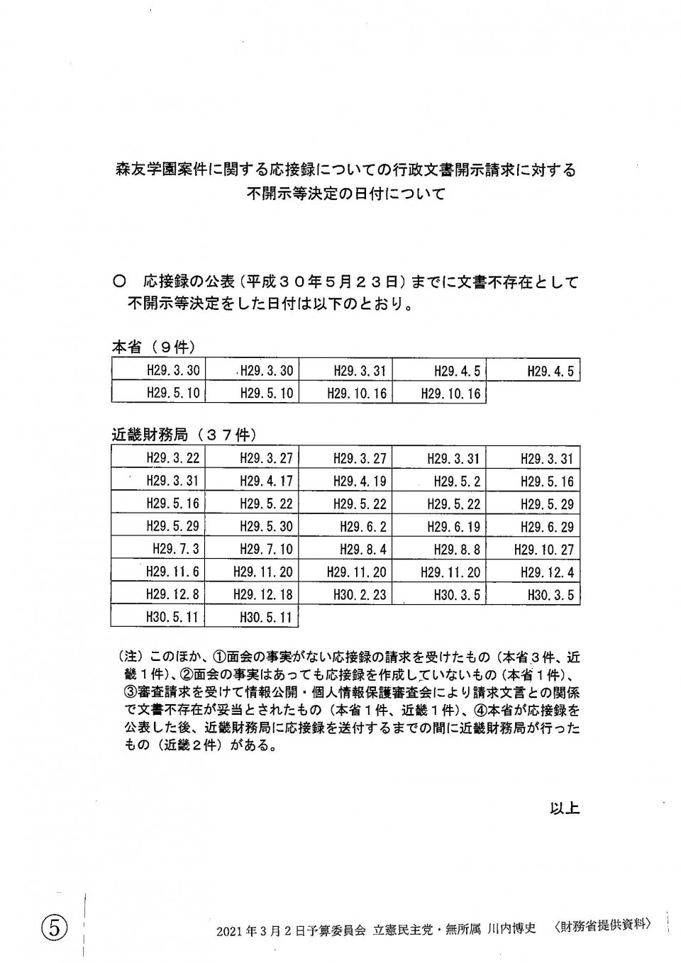 20210301 予算委・川内博議員配付資料（抜粋） 5.jpg