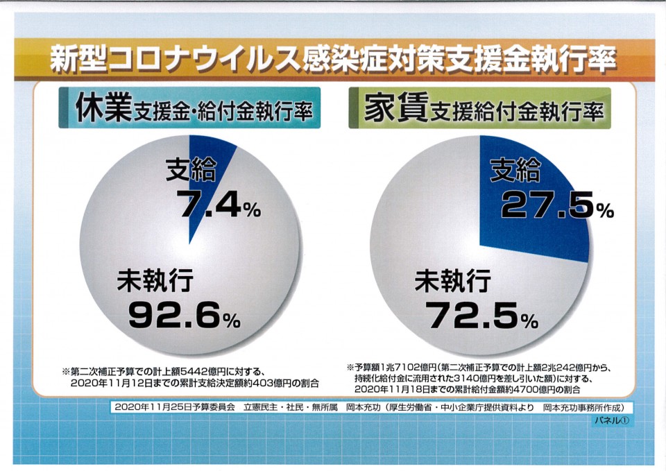 新型コロナウイルス感染症対策支援金執行率.jpg