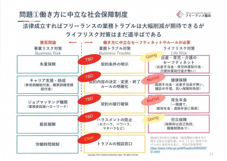 働き方に中立な社会保障制度　フリーランス支援の法制化