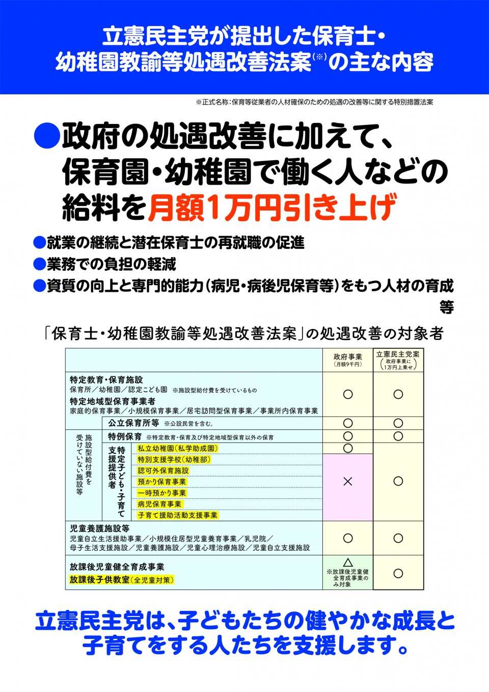 立憲民主号外「保育士・幼稚園教諭等処遇改善法案」編