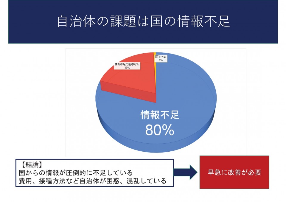 2021自治体NWワクチン調査報告-02_rsz.jpg