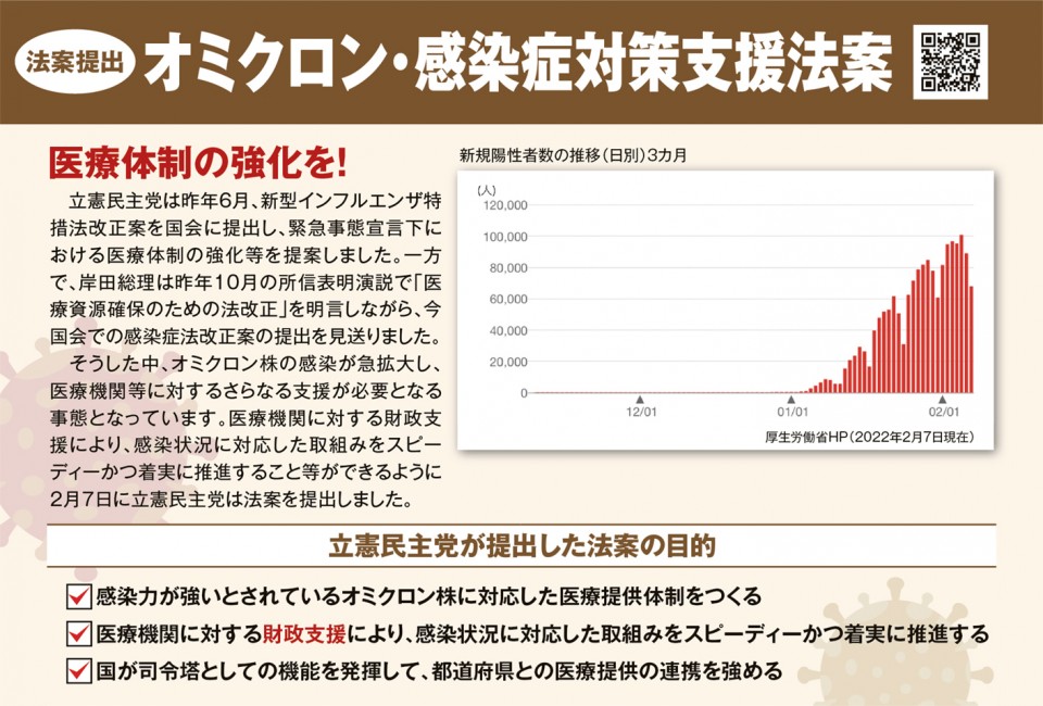 オミクロン・感染症対策支援法案