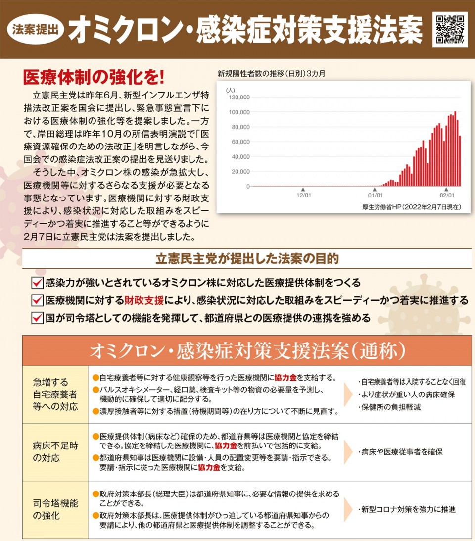 立憲民主号外「オミクロン感染症対策支援法案」編