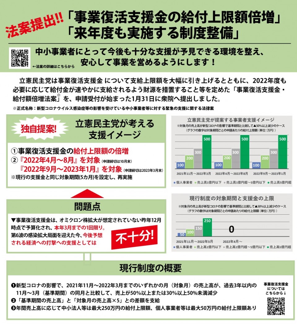 20220204広報紙号外「事業復活支援金・給付額倍増法案編」（表面）-サムネイル.jpg