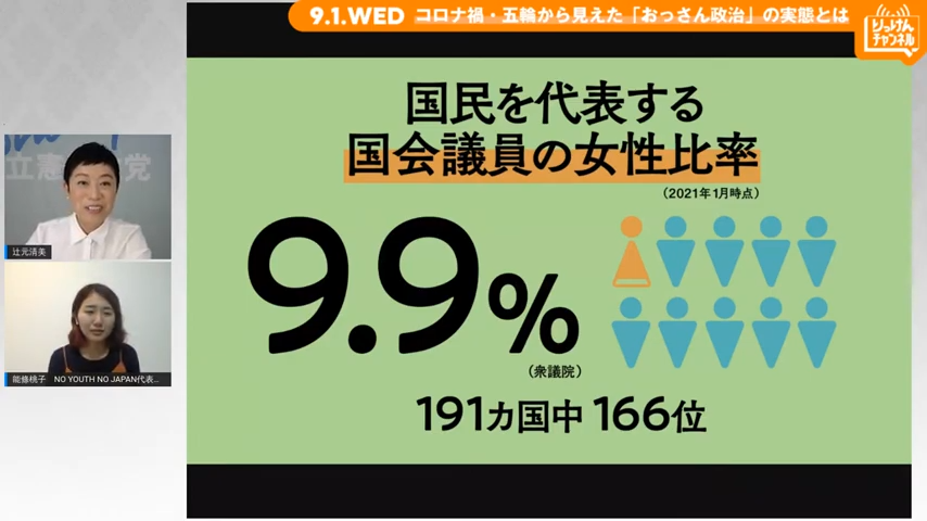 9月1日 コロナ禍・五輪から見えた「おっさん政治」の実態とは（ゲスト：能條桃子）#りっけんチャンネル 9-52 screenshot.png