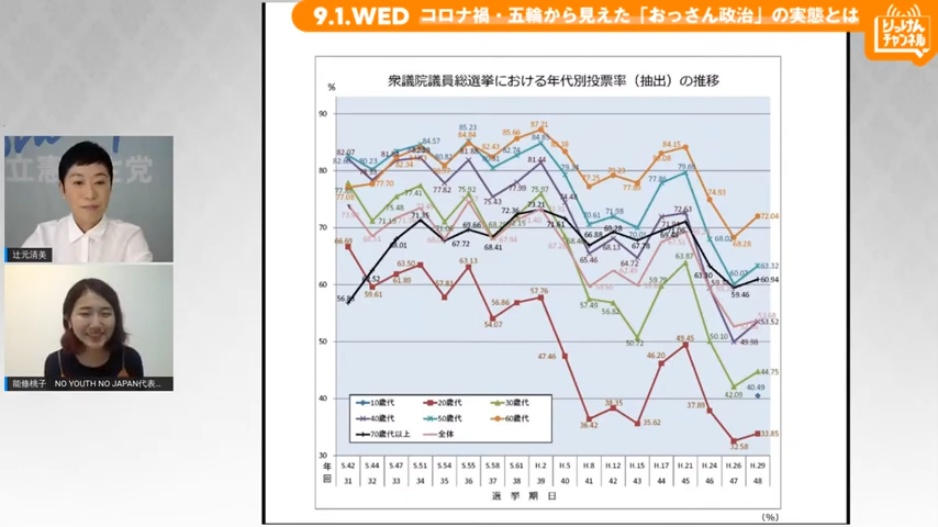 9月1日 コロナ禍・五輪から見えた「おっさん政治」の実態とは（ゲスト：能條桃子）#りっけんチャンネル 10-47 screenshot.png