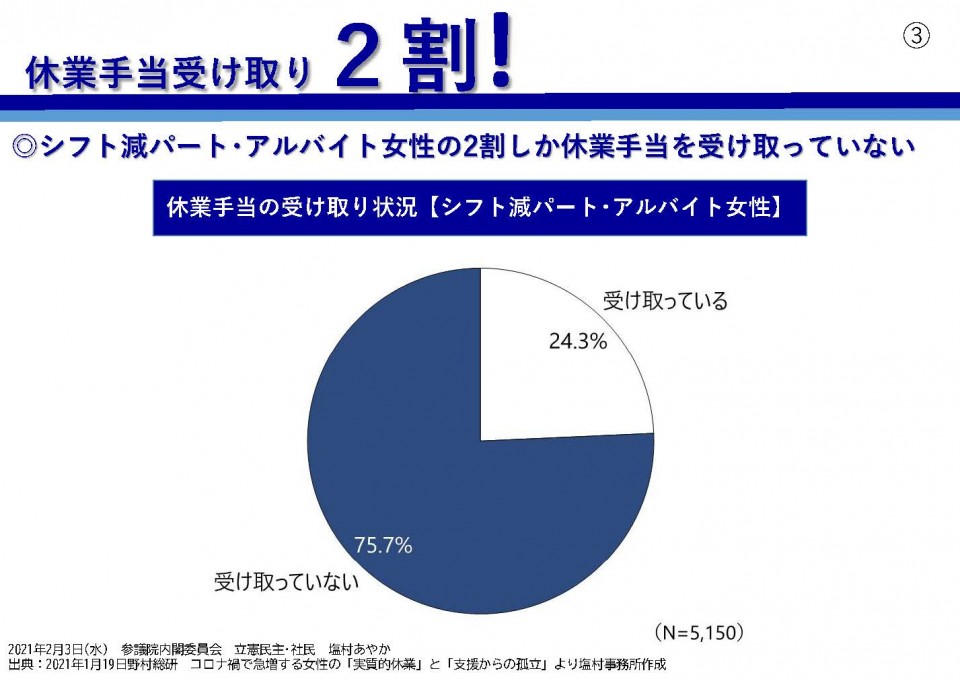 0203＿塩村議員休業手当受け取り2割.jpg