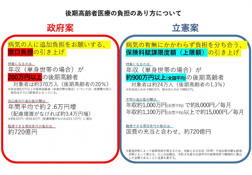 後期高齢者医療の負担のあり方について.jpg