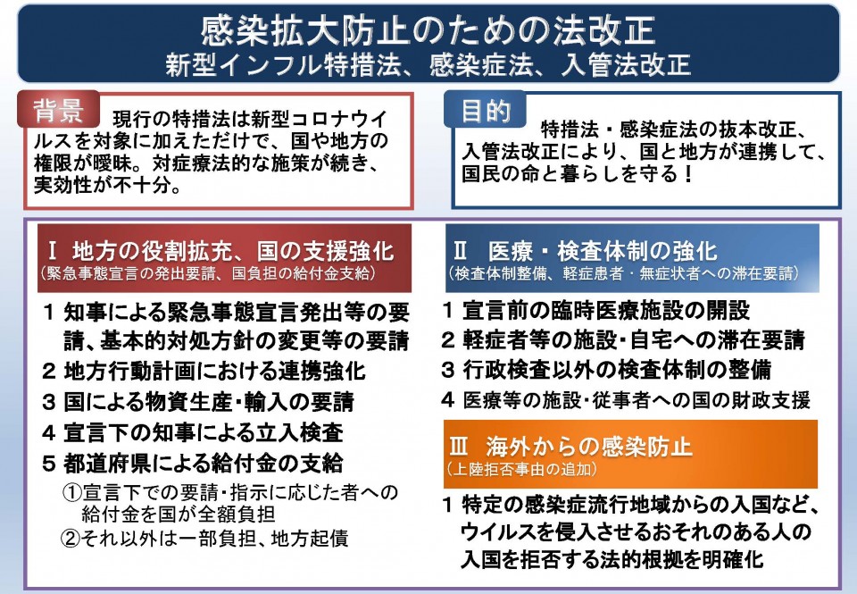 感染拡大防止のための法改正　新型インフル特措法　感染症法　入管法改正