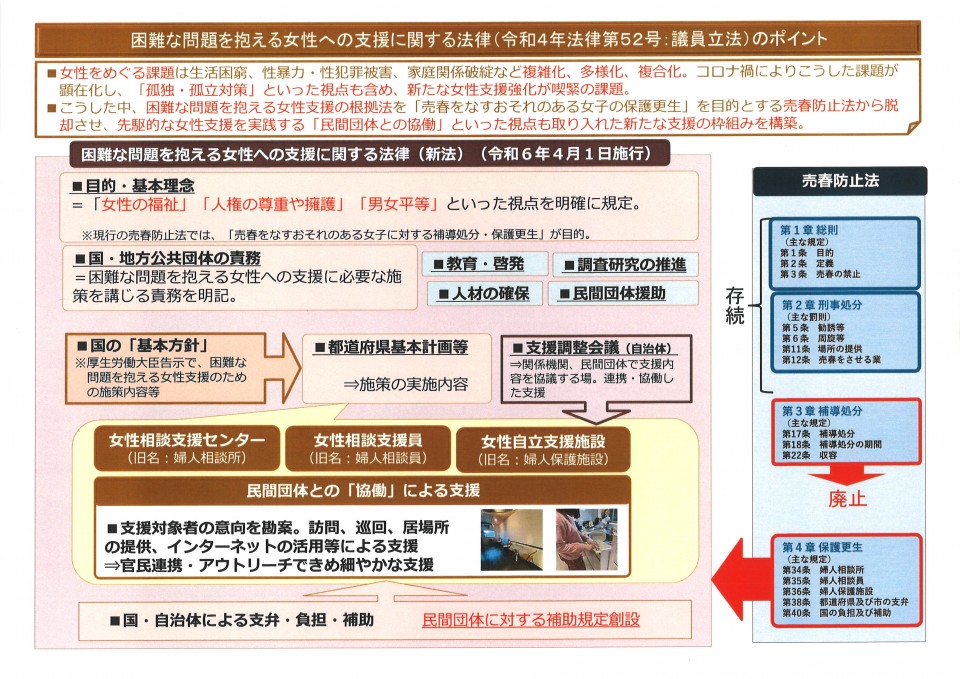 困難な問題を抱える女性への支援に関する法律のポイント