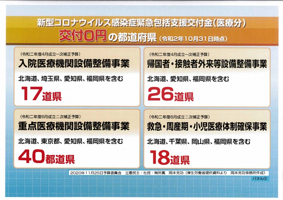 新型コロナウイルス感染症緊急包括支援交付金（医療分）交付0円の都道府県.jpg