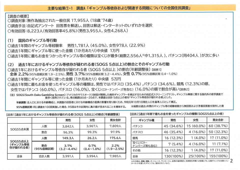 ギャンブル等依存および関連する問題についての全国住民調査