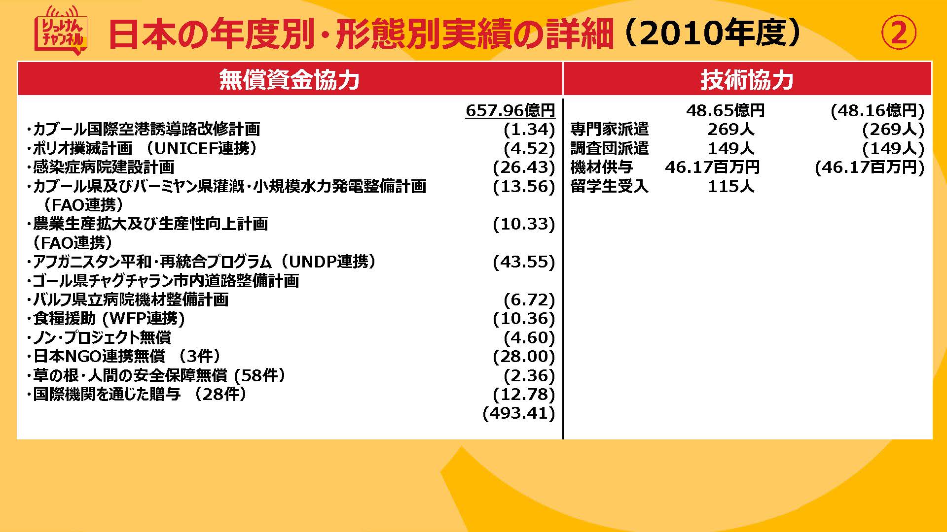 20210924_日本の年度別・形態別実績の詳細（2009~2012)_ページ_2.jpg