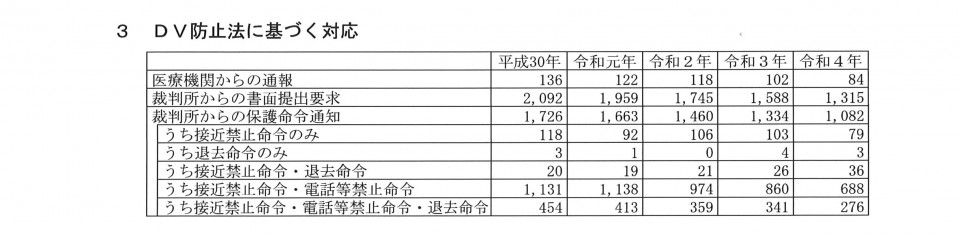 DV防止法に基づく対応.jpg