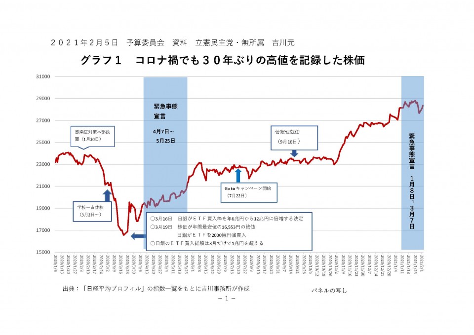 0205吉川議員　配布資料①再改定　株価.jpg