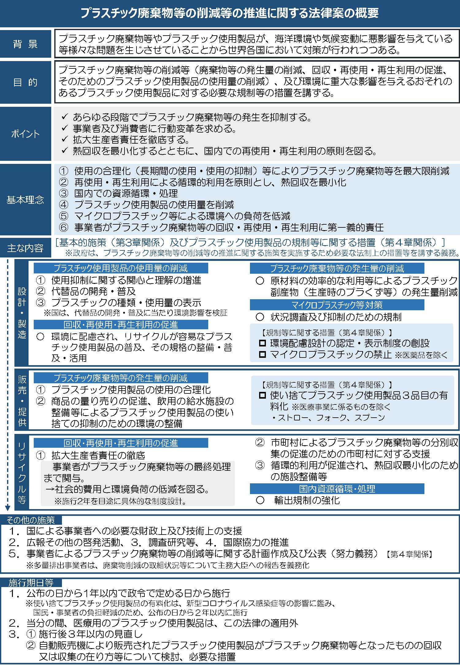 0510【概要】プラスチック廃棄物削減法案 pdf.jpg
