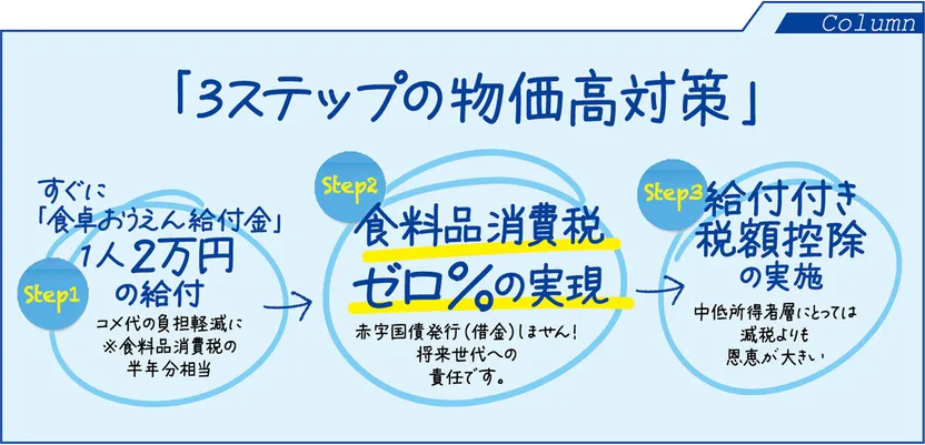 3ステップの物価高対策